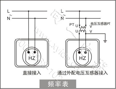 44l17-hz 板表仪表/指针指示频率测量仪器仪表 频率表 108*60